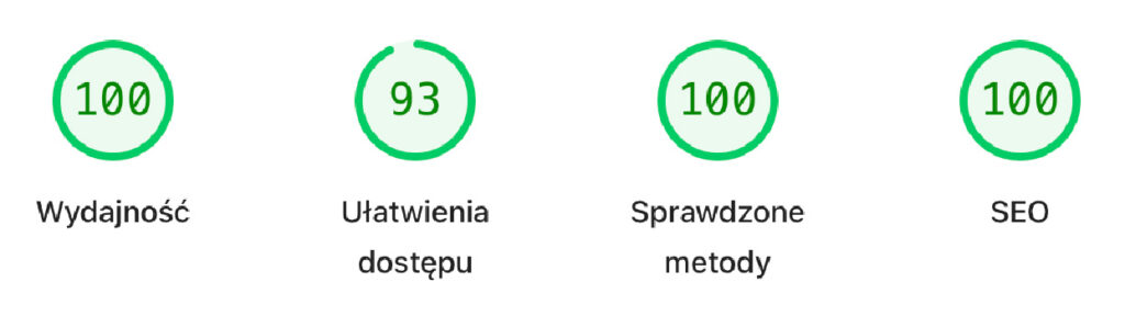 wydajność - walka wieczoru - platforma internetowa zrealizowana przez Hypercon.pl